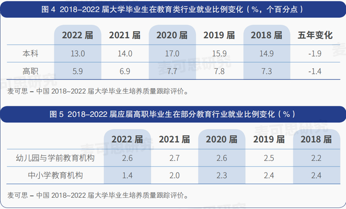 图源：《中国-世界高等教育趋势报告（2023）》