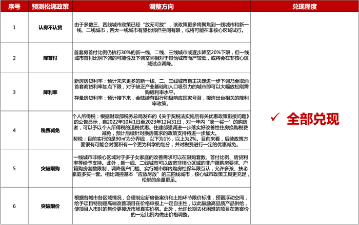   数据来源：钛媒体国际智库相关研报，钛媒体APP制图 