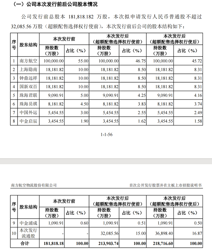 ipo前后南航物流股本情况