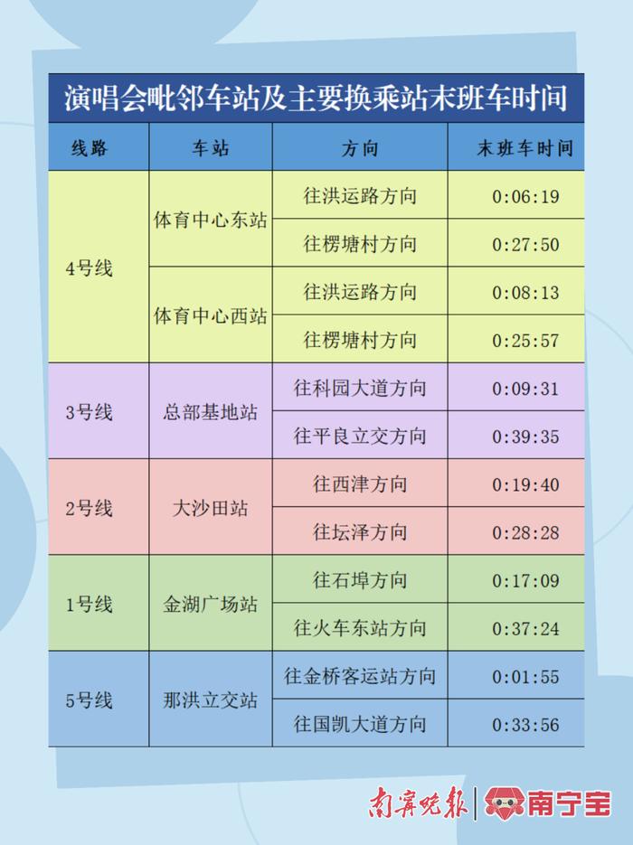 本週六,南寧地鐵有調整!|地鐵|南寧市|軌道交通_新浪新聞