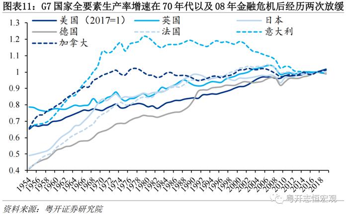 全球經濟新格局: