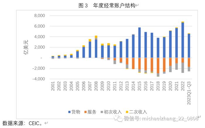 【關注】張明:全球經濟金融形勢回顧與展望|美元|賬戶逆差|儲備_新浪