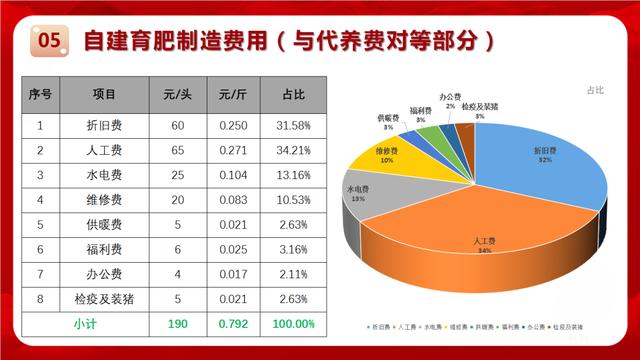 养猪降本增效图片