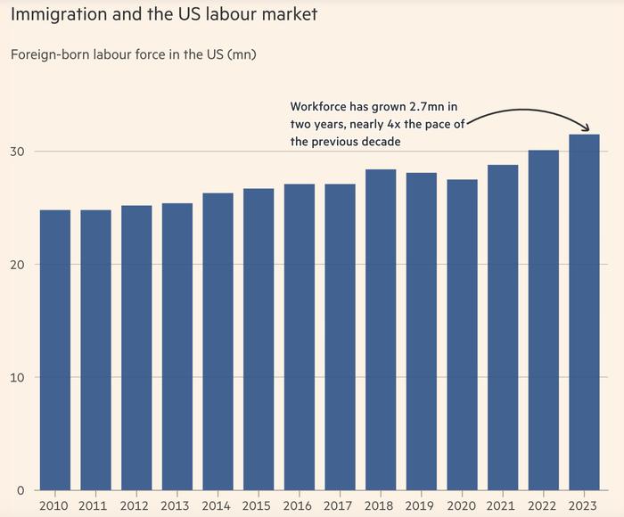 2024年世界人口比例_美国普查局:预计2024年1月1日世界人口总数将接近80.2亿(2)