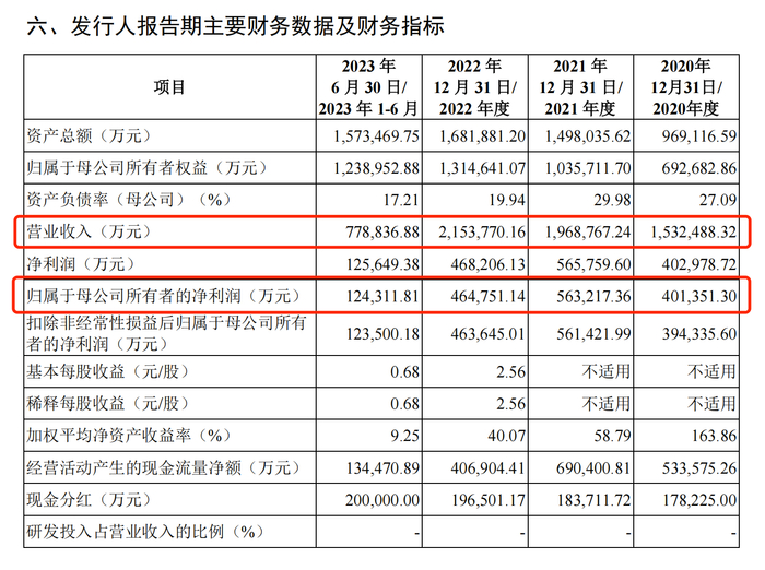 南航物流近几年财务数据
