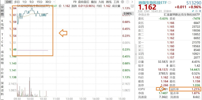 图片来源：Wind，截至2024年1月5日