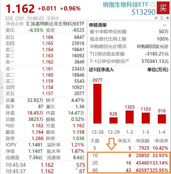 图片来源：Wind，截至2024年1月4日