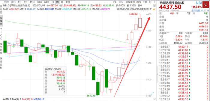 图片来源：Wind，截至2024年1月4日