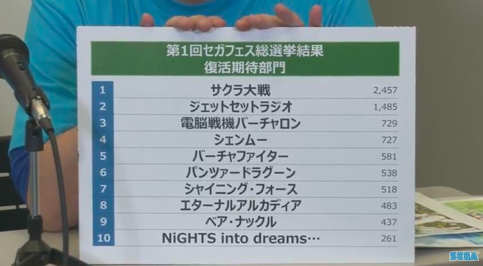 当时直播公布的投票结果