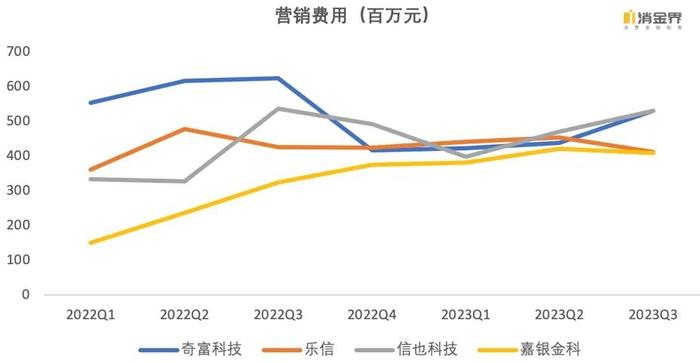 警惕潛在風險,開啟全新賽道|助貸2023|信也科技|消保