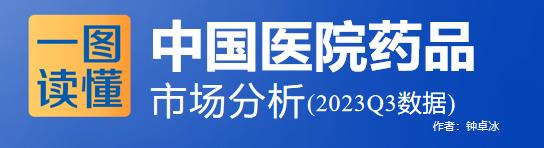 我國醫院2023年前三季藥品銷售7768億,這些品種排名