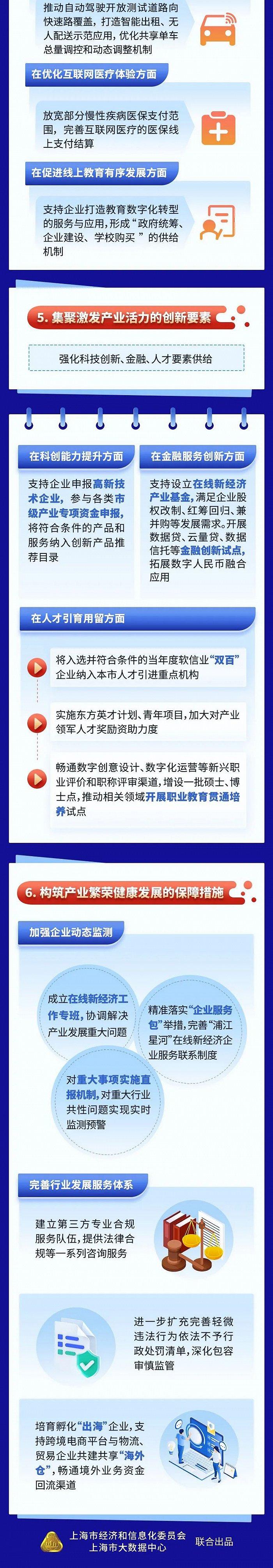 提出,支持在线新经济企业申报高新技术企业,参与国家及本市重大产业