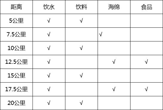 報名開啟2024重慶長壽湖半程馬拉松定檔3月3日