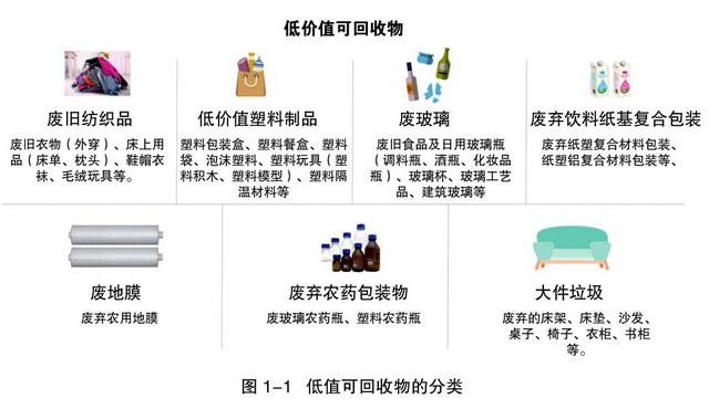 低值可回收物回收利用難多方建議加強頂層設計和制度供給