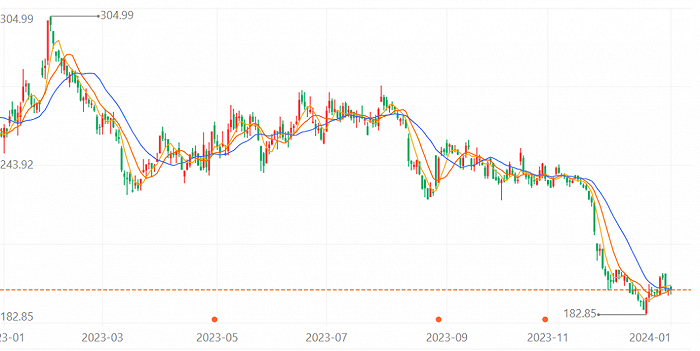 图片来源：百度股市通