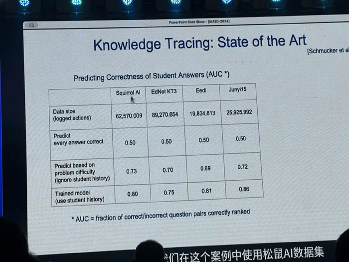 ▲图：松鼠Ai数据集在个体案例中