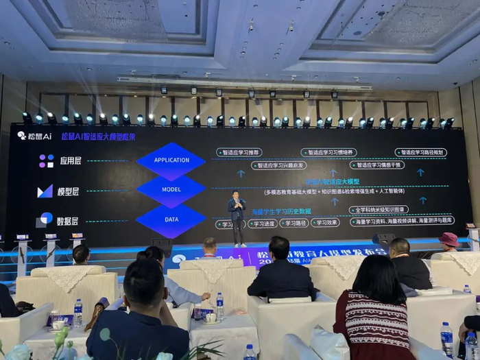 ▲图：松鼠Ai智适应教育大模型框架