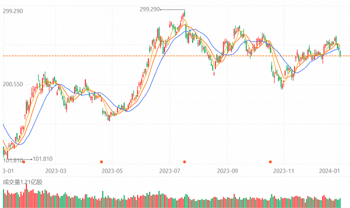 图片来源：百度股市通
