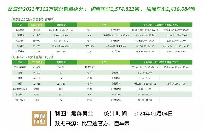 图片来源：趣解商业