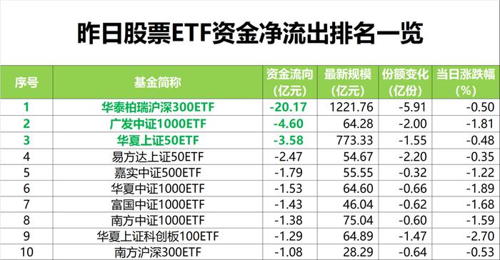 半導體,醫藥板塊受青睞 資金逆向淨買入居前|etf|股票etf|華夏_新浪