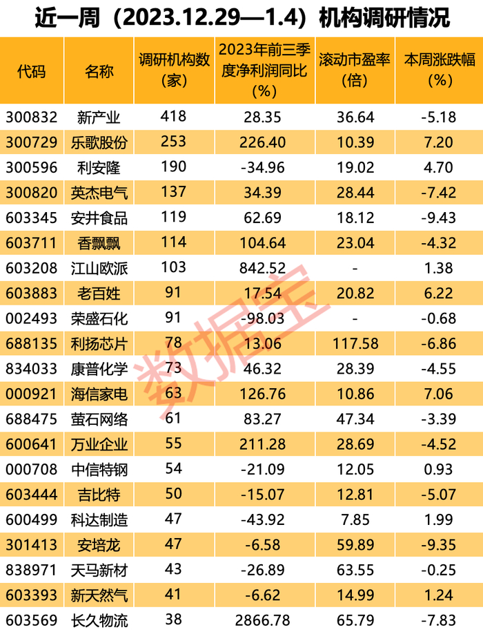 声明：数据宝所有资讯内容不构成投资建议，股市有风险，投资需谨慎。