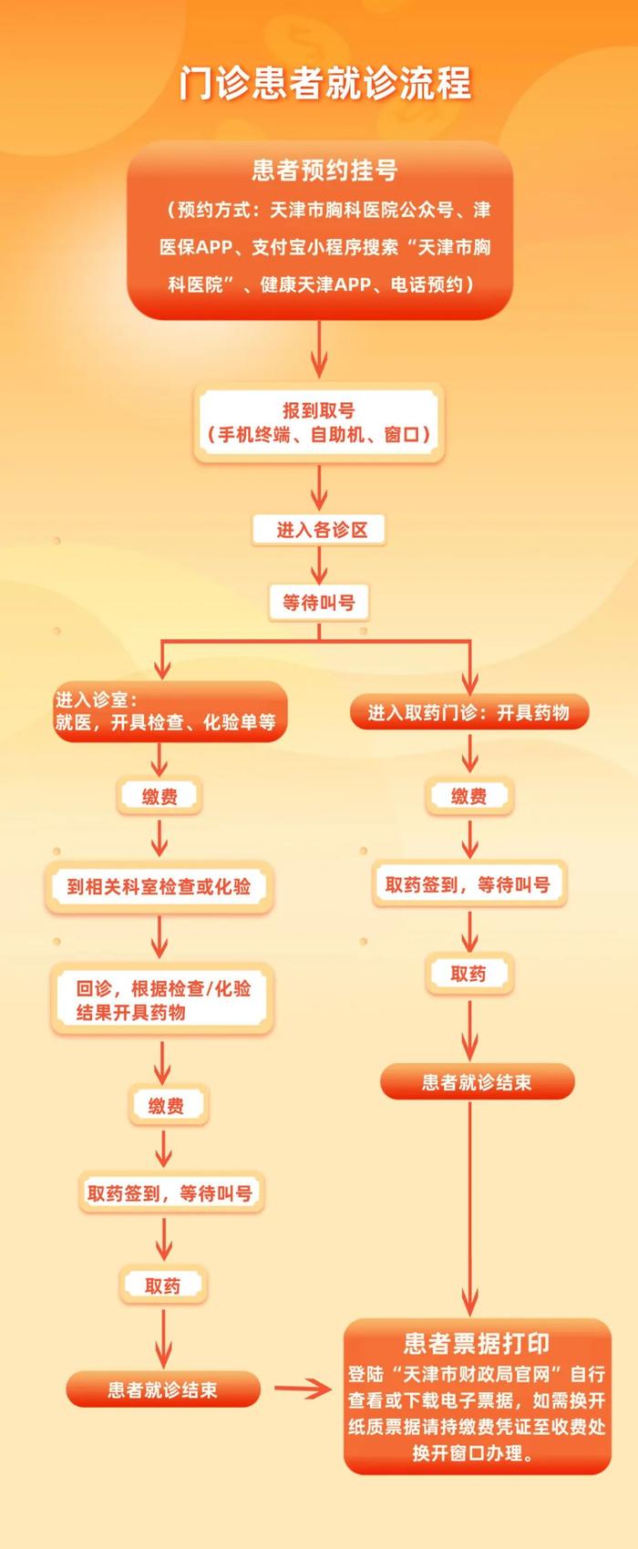 1月15日正式開診交通路線就診流程發佈