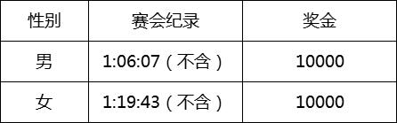 報名開啟2024重慶長壽湖半程馬拉松定檔3月3日