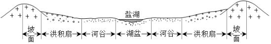 遠小於210毫米【解析】我國西北地區,典型的溫帶大陸性氣候,降水較少