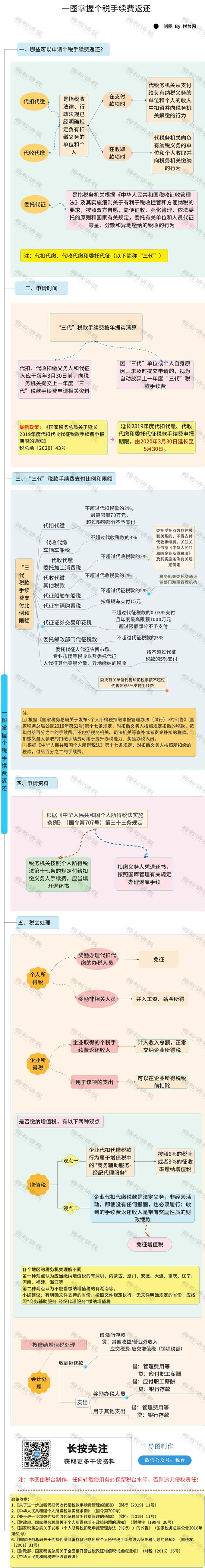 特別提醒:(2)《國家稅務總局關於代扣代繳儲蓄存款利息所得個人所得稅