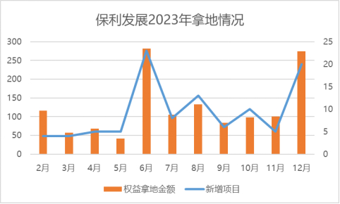 数据来源：企业公告，观点指数整理