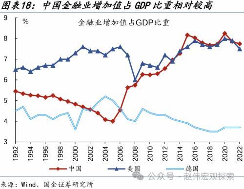 國金宏觀:如何看待2022年gdp核算調整?|gdp|製造業|國金_新浪新聞