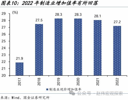 gdp|製造業|國