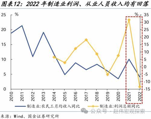 gdp|製造業|國