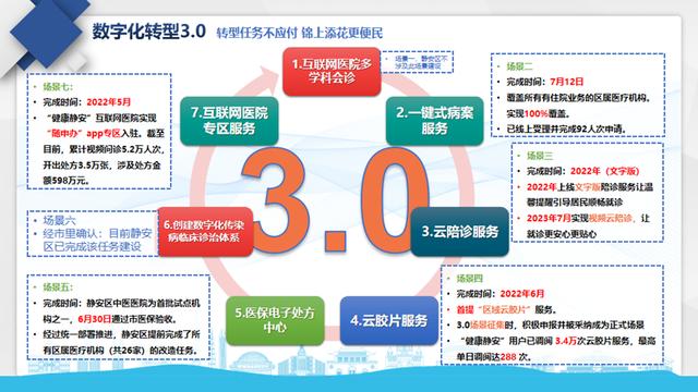 上海数字网站制作流程优势 新浪网