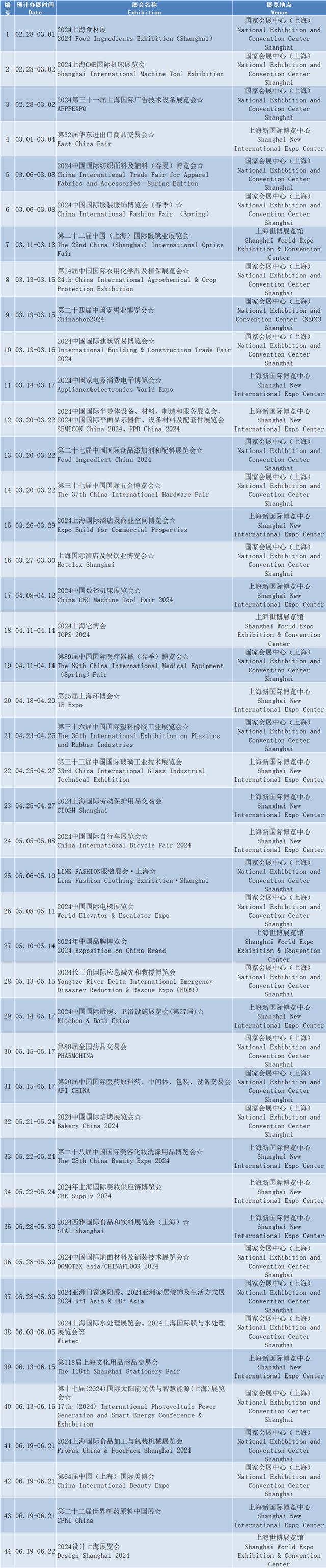 精彩纷呈2024年上海展会预告来啦