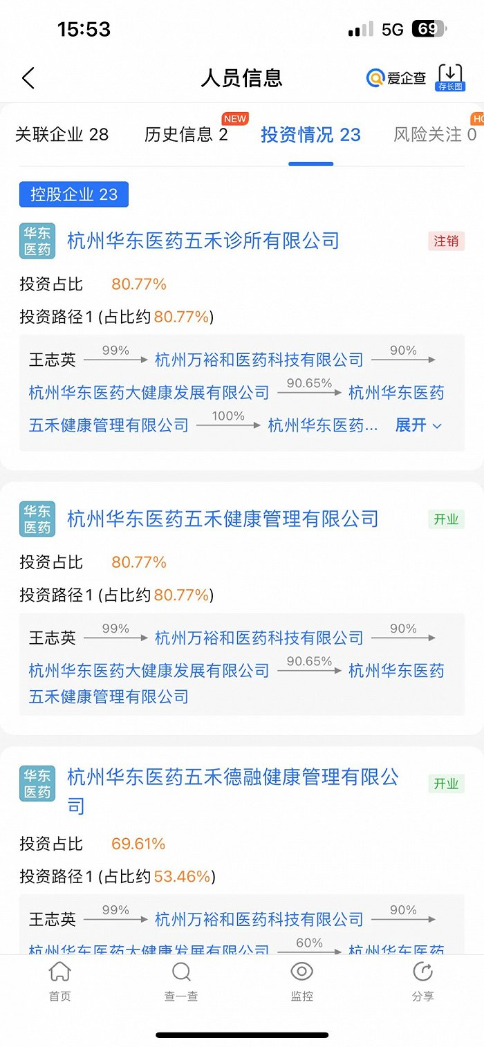 （王志英投资的公司中，有多家名称中含有“华东医药”）