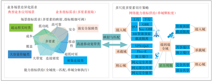 图3 切片策略技术路线