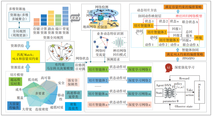 图5 智能适配技术路线