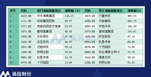 （数据来源：Wind）