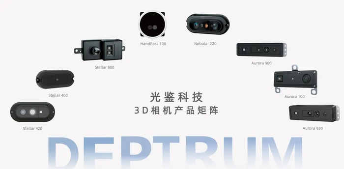 光鉴科技产品，图源企业