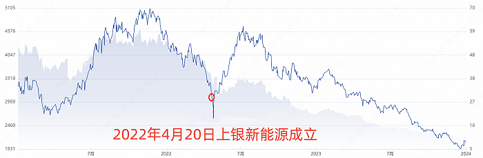 （来源：中证指数公司，截至2024年1月5日）