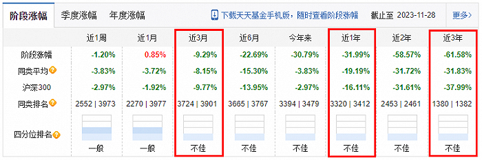 （来源：天天基金网）