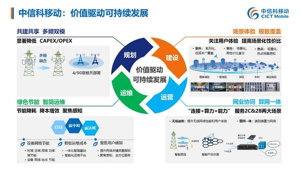 其次,經歷了數年的5g設備和產品的研發創新和迭代升級,及5g網絡和應用