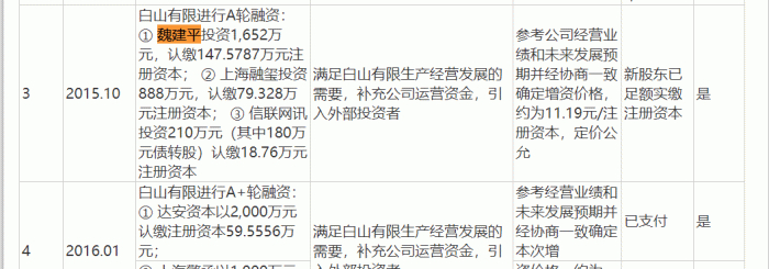 图 / 贵州白山云回复上交所问询函资料