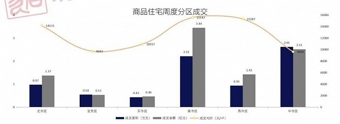 图片来源：克而瑞 