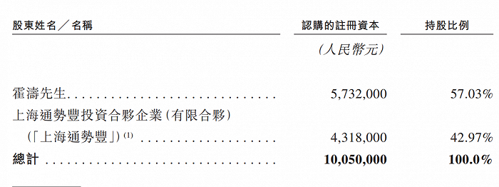图 / 白山云招股书