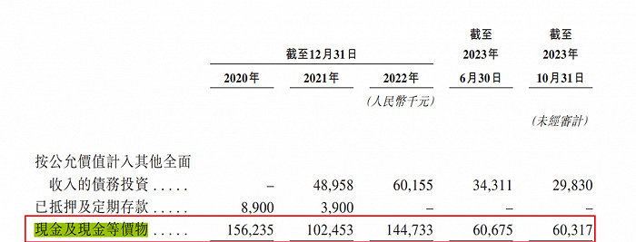 图 / 白山云招股书