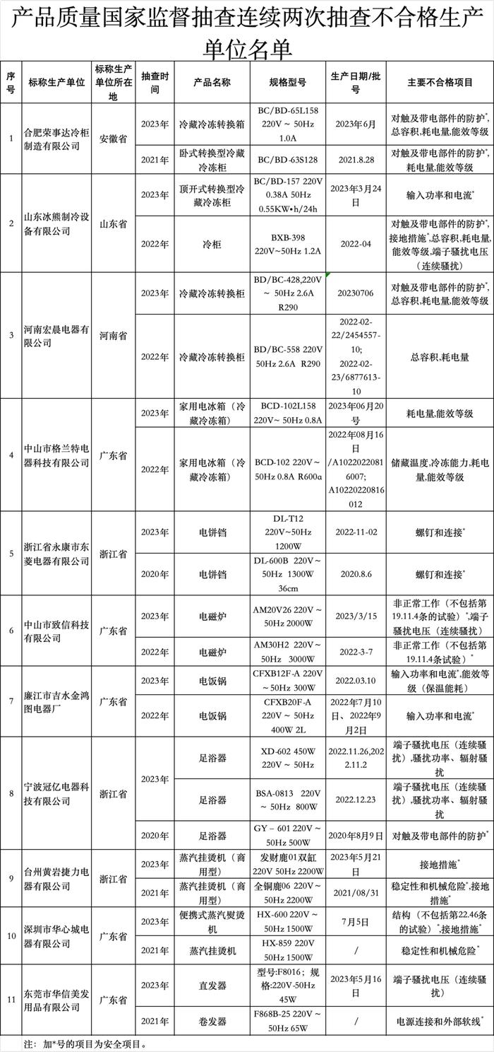 要按照《產品質量法》《產品質量監督抽查管理暫行辦法》等有關要求