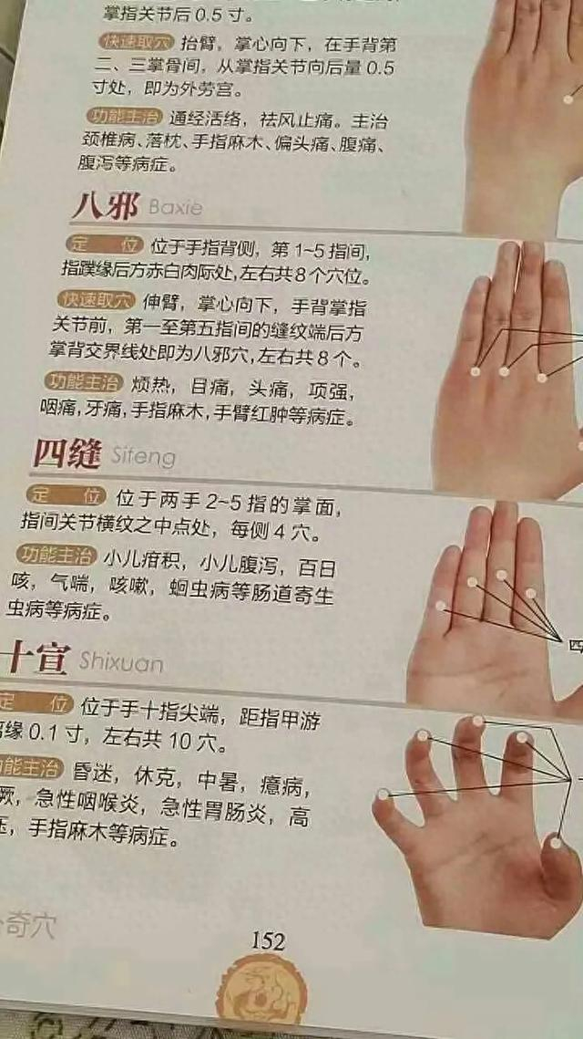 少商,十宣,四缝,耳尖穴的放血救急