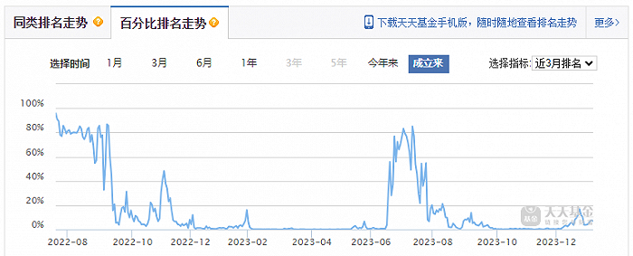 （来源：天天基金网）